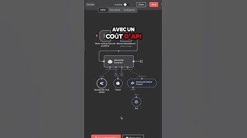 Faites cela pour optimiser vos workflows n8n ! 📈