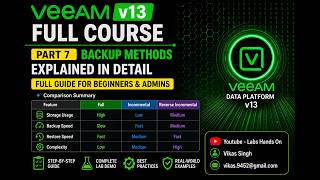 Part 7 - Veeam v13 Full Course | Backup Methods Explained (Full, Incremental, Reverse) | Beginner