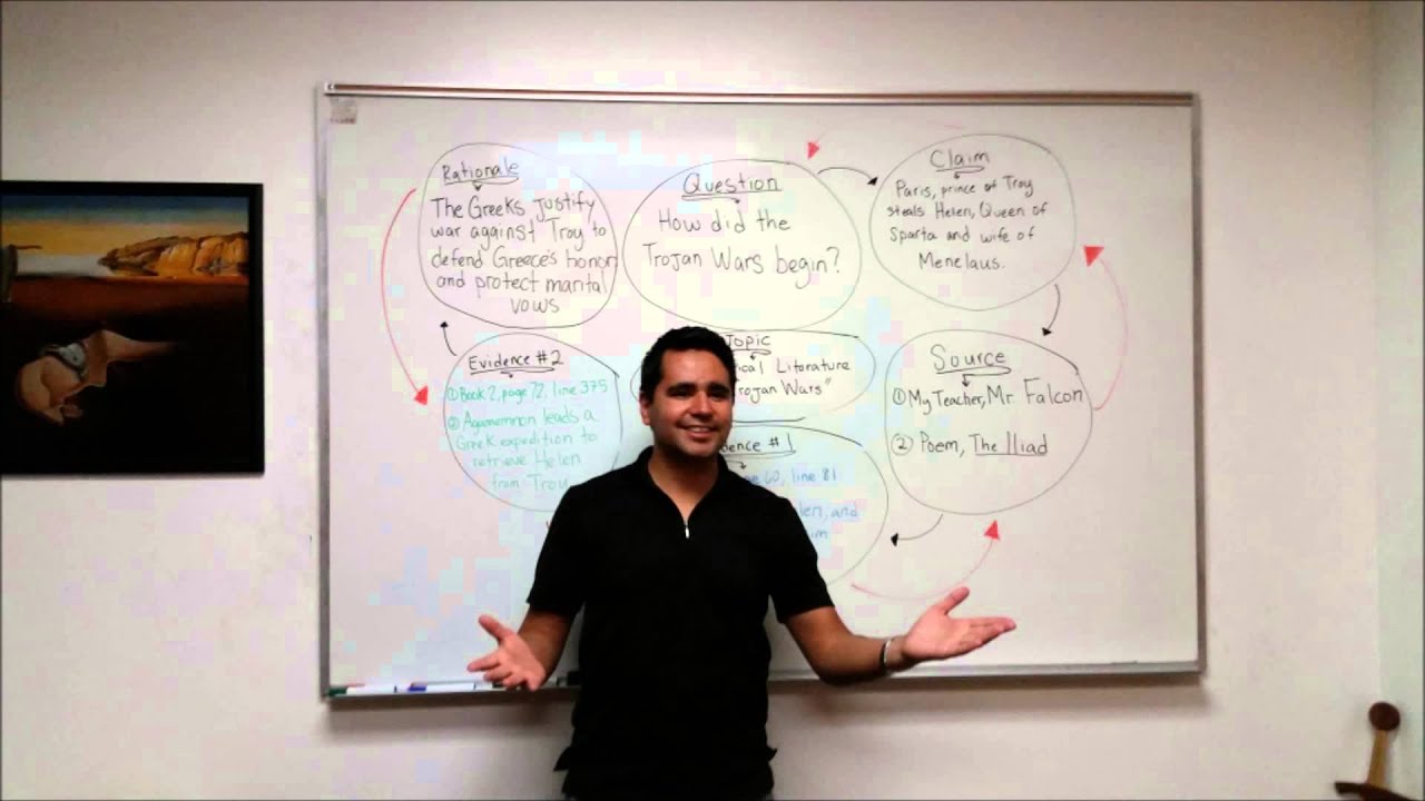 Understanding Common Core Aspects for ELA