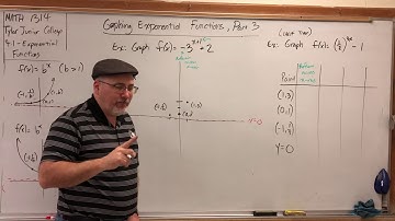 4.1.5 Exponential Functions - Graphing Exponential Functions, Part 3