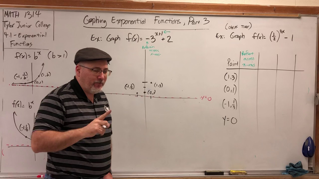 4.1.5 Exponential Functions - Graphing Exponential Functions, Part 3 ...