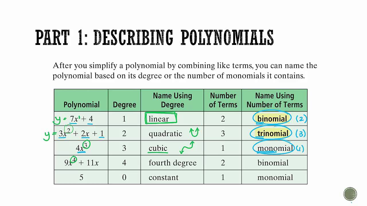 Algebra 1: Chapter 9- Adding & Subtracting Polynomials - YouTube