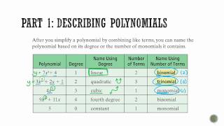 Algebra 1: Chapter 9- Adding & Subtracting Polynomials