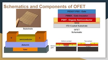 ASU MSE451 YouTube Presentation: OFET