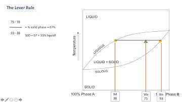 Igneous Petrology Series: Lesson 4 - The Lever Rule