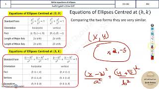 Celebrity G11Adv 5 Write equations of ellipses Wealth