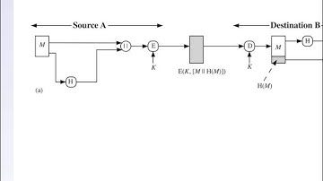 CSS322, Lecture 17, 11 Jan 2013 - Hash Functions