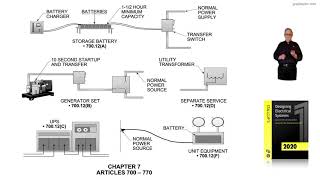 1-11 CHAPTER 7  ARTICLES 700 – 770