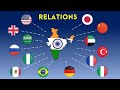 India’s Relations with the World (Top 30 Countries): July 2020