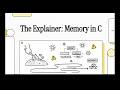 Manual Memory Management in C — Power, Performance & Pitfalls ⚙️