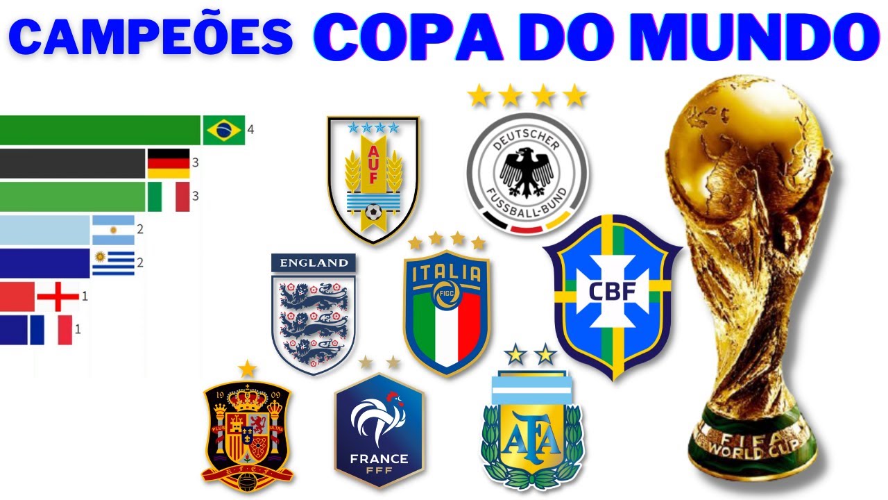 Quais são os maiores campeões da Copa do Mundo?