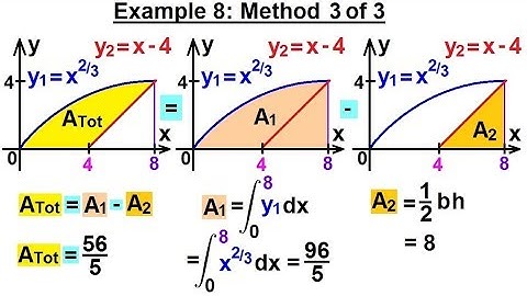 Calculus 2 - Integration: Finding the Area Between Curves (10 of 22) Example 8: Method 3 of 3