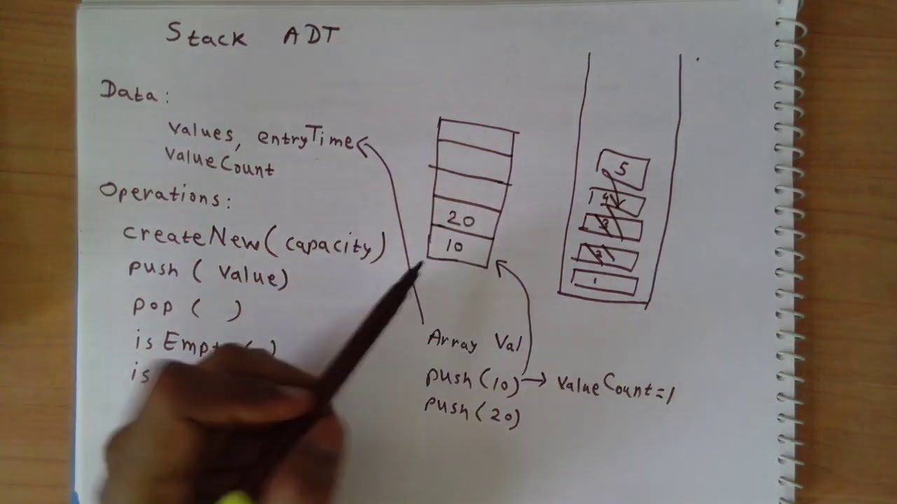 019 Stack ADT 1 CS203 Monsoon 2020 - YouTube
