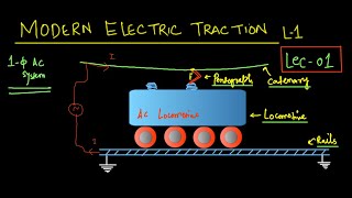 Introduction to Modern Electric Traction Lec-1