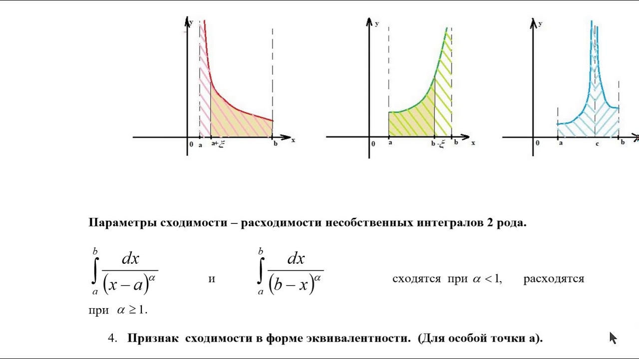 Исследование интеграла