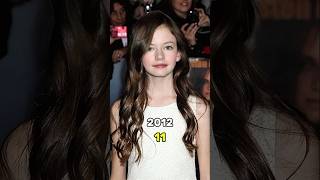 Twilight (2012) Cast Then vs Now 2026 😱