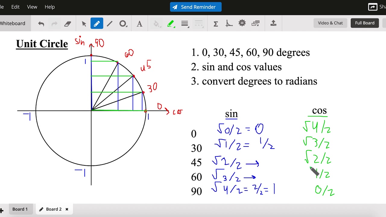 Trigonometry: The Unit Circle - YouTube