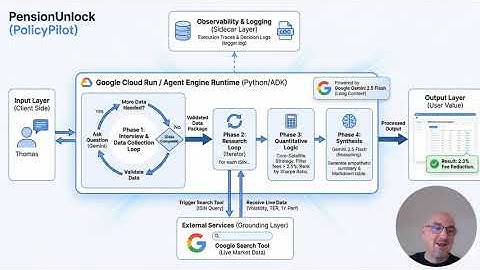 PensionUnlock Agent: AI-Powered Retirement Portfolio Optimizer (Capstone Project)