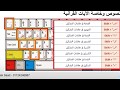 علامات التشكيل فى الكيبورد - المحاضرة 7