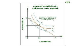 Consumer equilibrium|| Tangency rule explained #cuet #cuet2026 #cuetpreparation #explore #economics 
