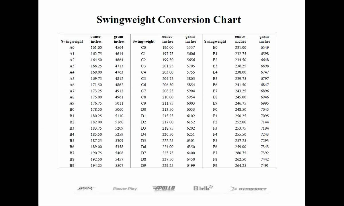 swingweighting-golf-clubs-webinar-part-2-of-8-youtube