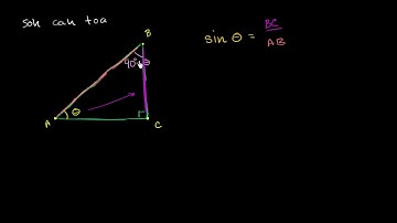 108. Mối quan hệ giữa sin và cos góc phụ nhau | Lượng giác | Khan Academy