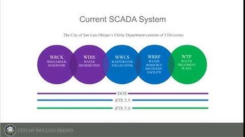 Efficient HMI SCADA Speeds Operator Response Webinar