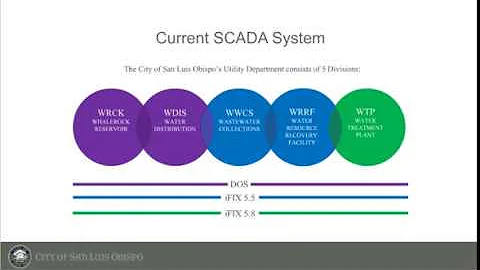 Efficient HMI SCADA Speeds Operator Response Webinar