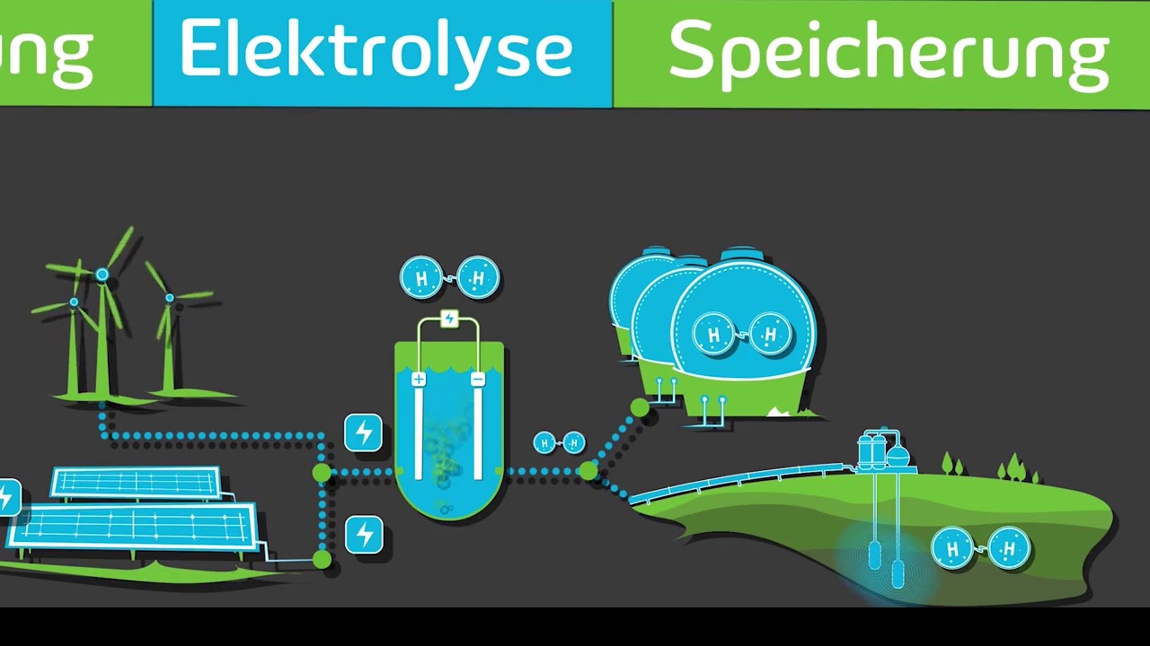 Hypos H2 Wasserstoff Forschung Von Mitnetz Gas In Bitterfeld Wolfen Long Youtube