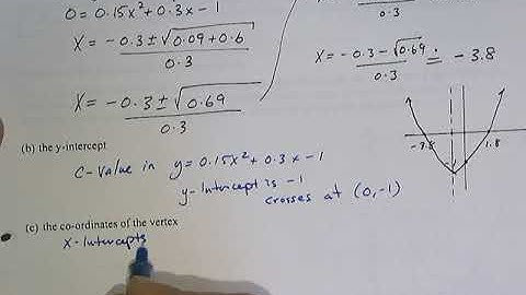 The Three Forms of Quadratic Functions video 6.mp4