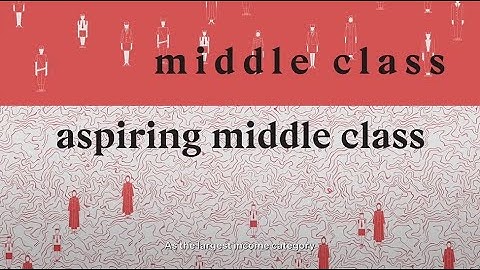 Indonesia’s Aspiring Middle Class