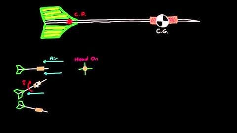 Introduction to System Stability and Control