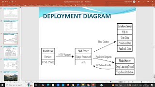 PPT - Yoga Pose Detection System using Python Django Deep Learning