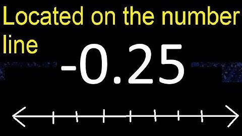 Located -0.25 on the number line - 0,25 . locating negative decimal numbers . represented