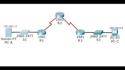 [CCNA Security] Lab 4.4.1.1: Configuring Zone-based Policy Firewall