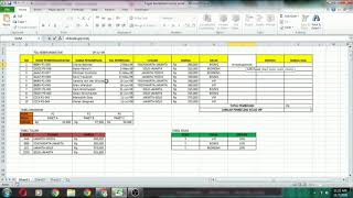 Penyelesaian soal praktek Excel kombinasi rumus ( vlookup,hlookup, if, left,mid dan countif )