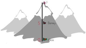 Negative Numbers (6-NS.C.5)