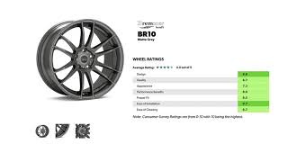 Bremmer kraft Wheels Rims BR10 Review, Rating and Quality