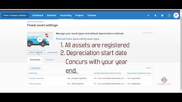 How to review your financial performance using Xero Cloud Accounting software
