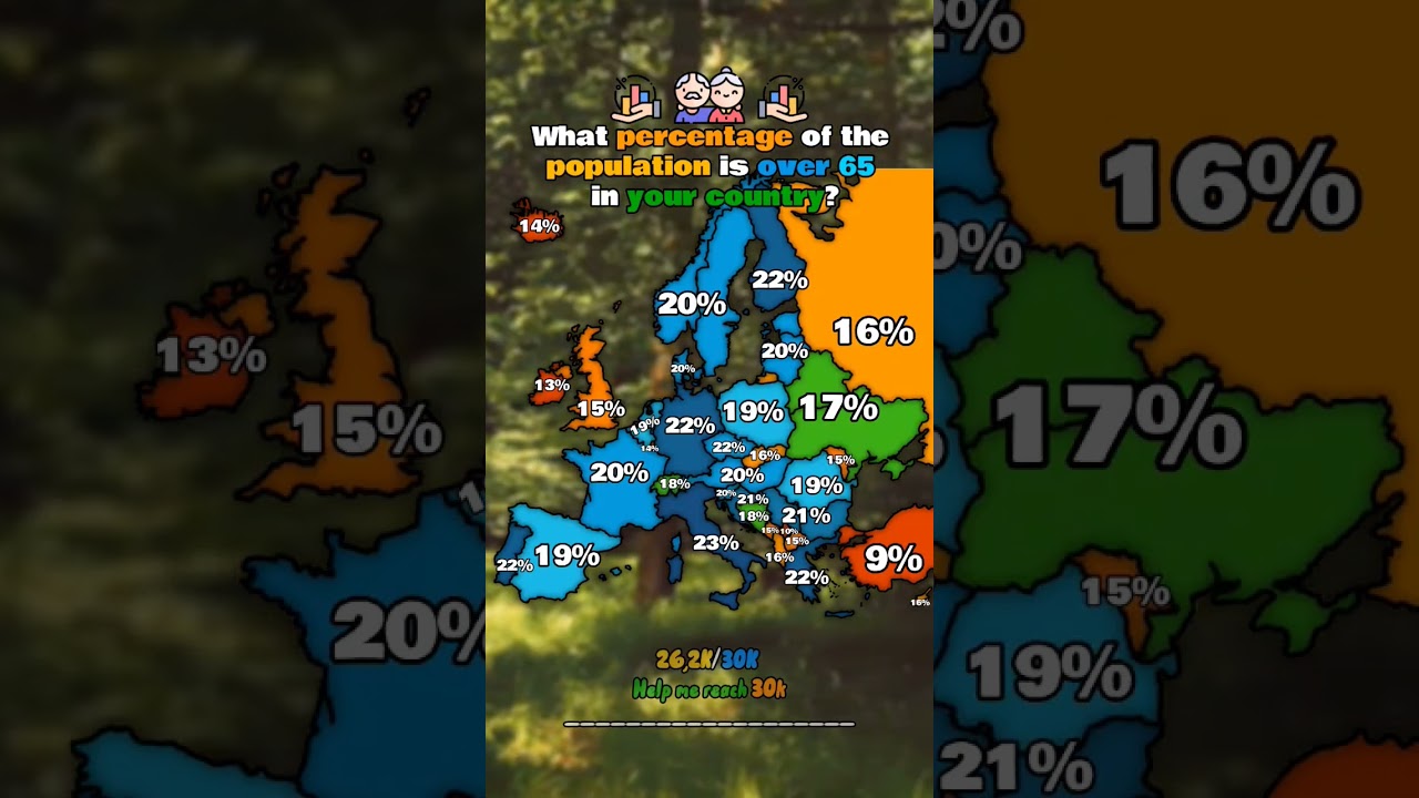 What percentage of the population is over 65 in your country? 