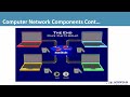 Computer Network Components