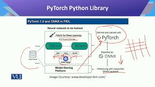 Python: PyTorch Python Library | Introduction to Data Science | CS442_Topic073