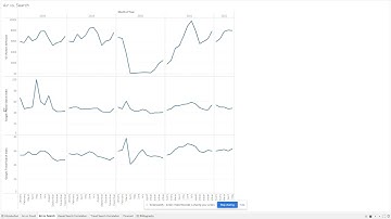 UMGC Data 620   Assignment 9  Jul 16, 2022 1 58 PM