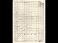 Sonometer Law of Length