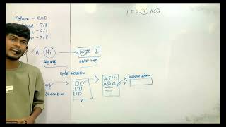 2026 AL ICT || TFP - 3 || MCQ || PYTHON & NETWORKING