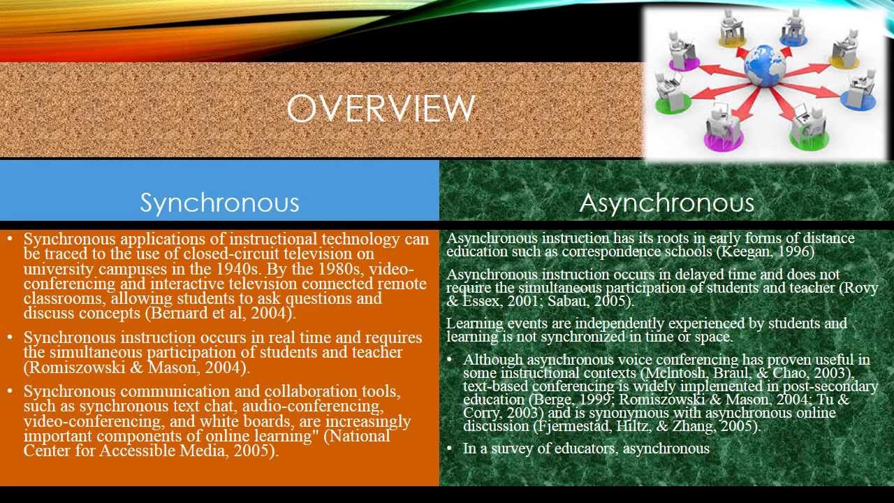 ASYNCHRONOUS VS SYNCHONOUS INTERRACTIONKossiviSpptx - YouTube