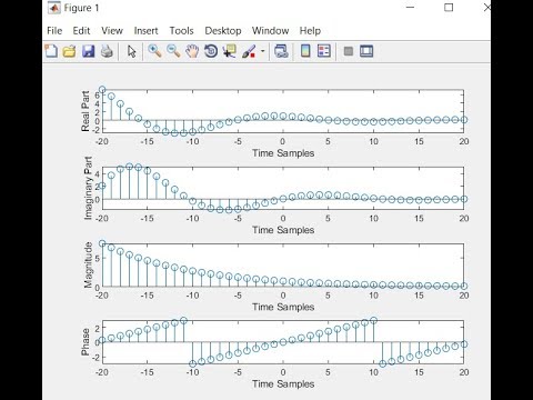 Complex Exponential Signal in MATLAB