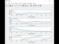 Complex Exponential Signal in MATLAB | M-file