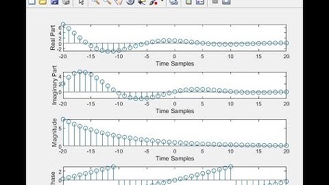 Complex Exponential Signal in MATLAB