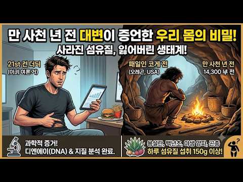 14,000년 전 대변 화석이 알려준 장 건강의 충격적 비밀
